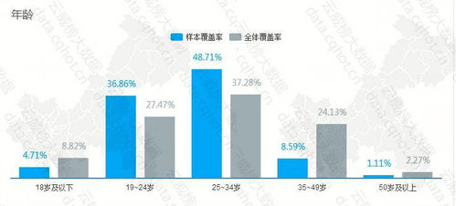 重慶互聯(lián)網IT產品系統(tǒng)管理軟件行業(yè)優(yōu)秀案例分析報告 第323期 互聯(lián)網銷售