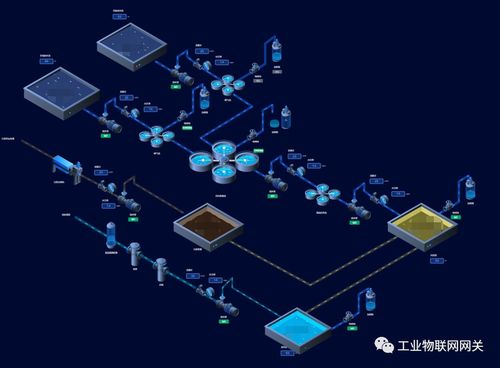 開源工業(yè)網關2.0版本正式發(fā)布，全面開啟互聯(lián)網銷售新模式