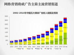 互聯(lián)網助力數字營銷新未來 艾瑞咨詢集團總裁楊偉慶談互聯(lián)網銷售