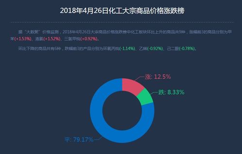 互聯網寶寶產品穩健增長，余額寶持續引領市場熱潮