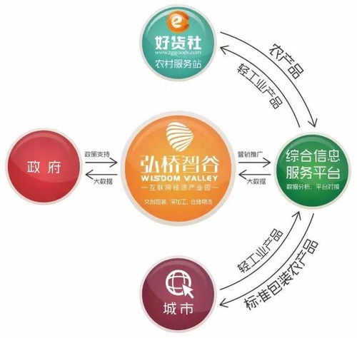 電子商務產業(yè)園 筑巢引鳳，賦能電商企業(yè)新發(fā)展