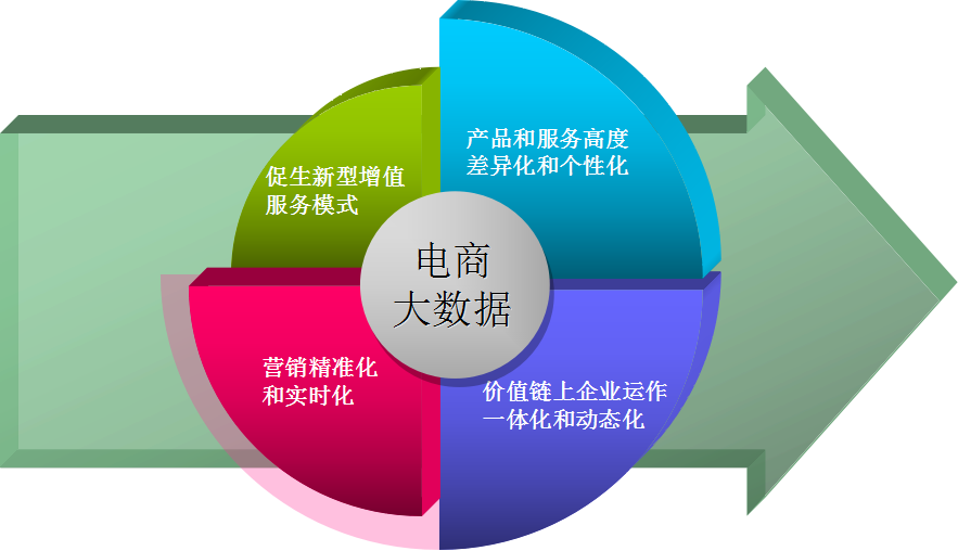 博為軟件 以異構數(shù)據(jù)采集驅動電商模式革新