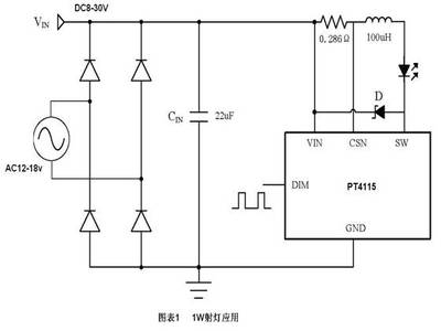 PT4115 30V/1.2A高調光比LED恒流驅動器IC電路特點及應用原理圖解析